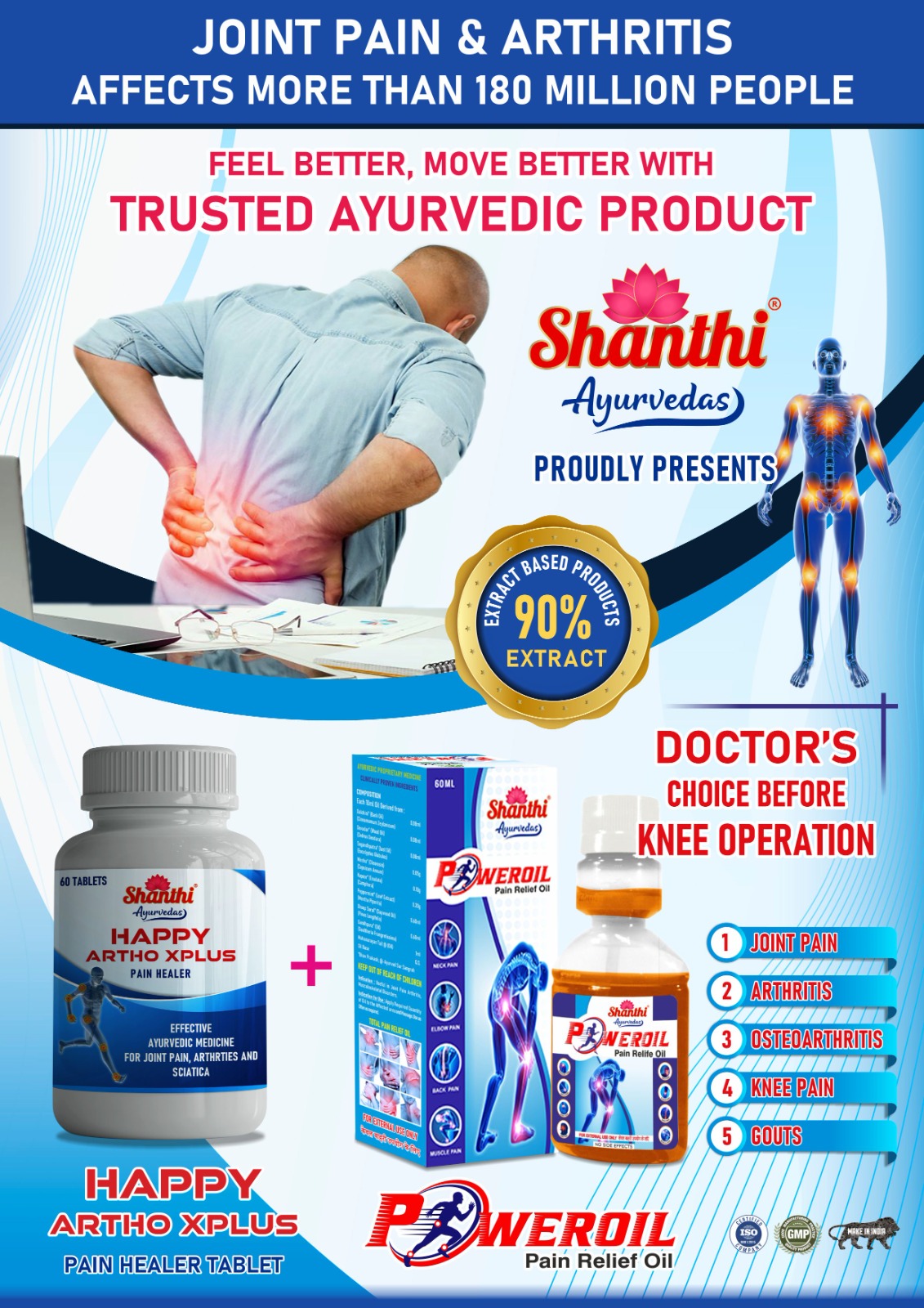 Artho Kit